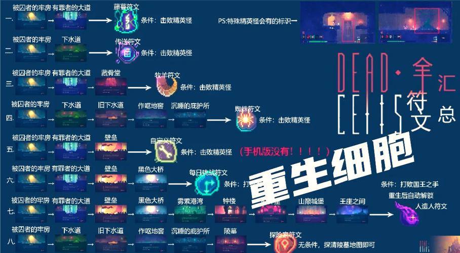 完美细胞计划版本大全怎么用？简单几步轻松上手玩转！