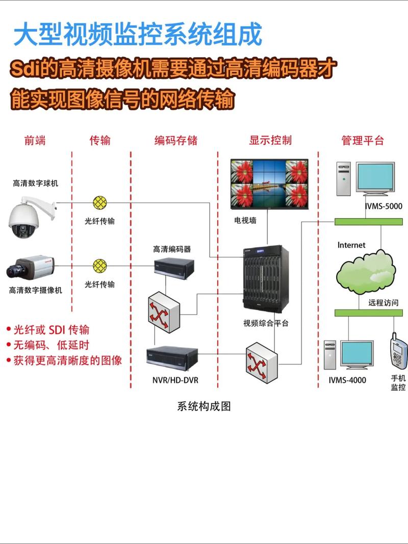 如何免费实现监控器下载安卓？正版渠道避坑指南！