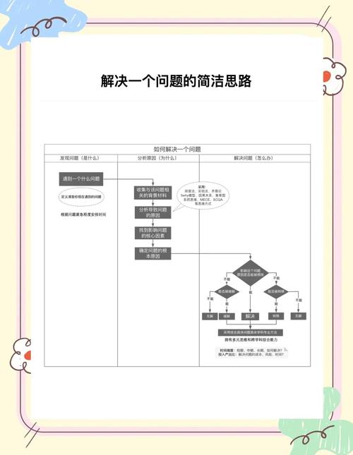 采用问题+解决方案双结构，使用哪找怎么下在哪儿等口语化疑问词
