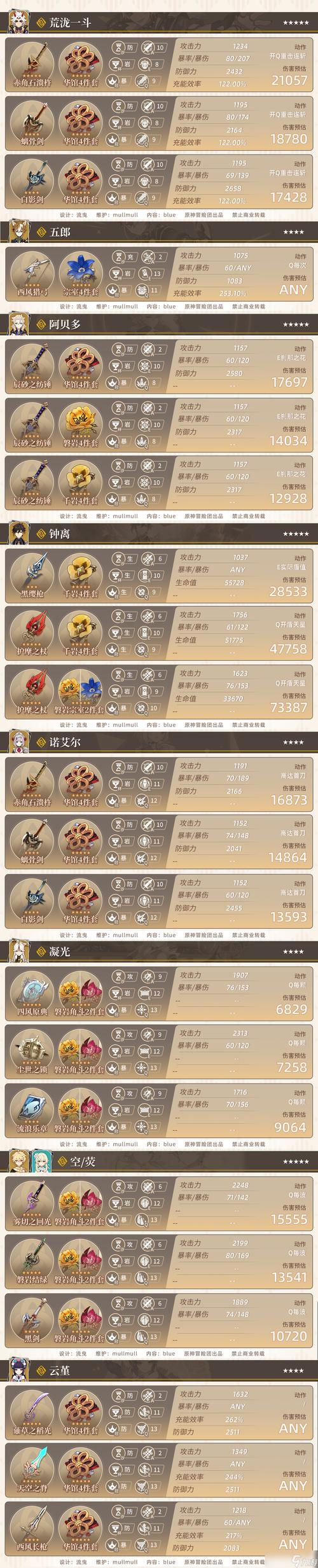 克拉罗罗最新版本怎么升级？小白也能轻松搞定