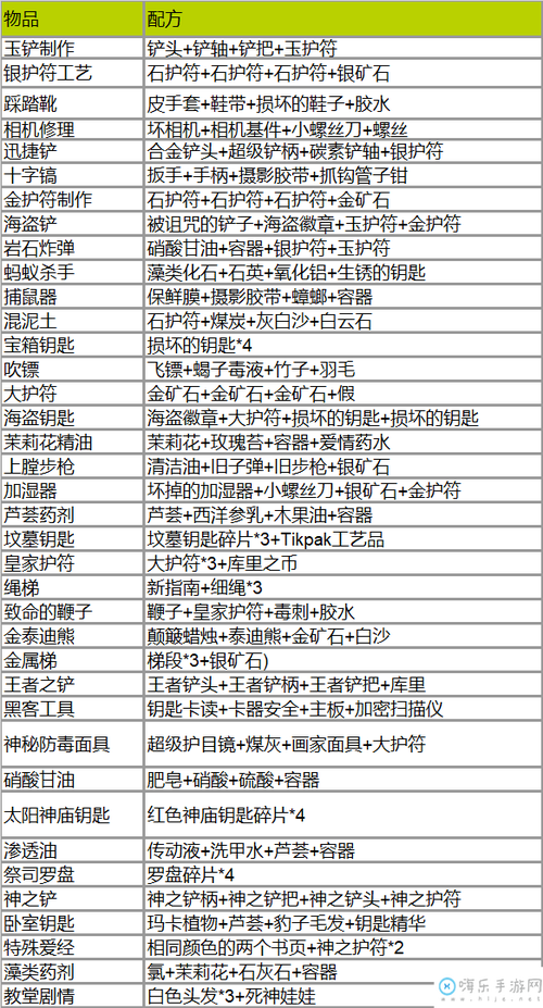 如何知道纳迪亚之宝完结版最新版本？这些技巧快速搞定！