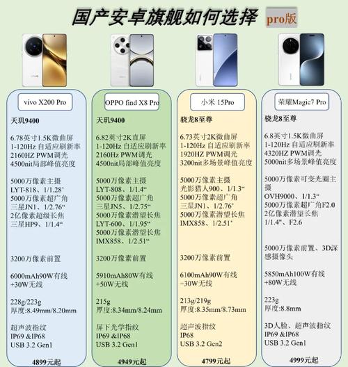 代理机构安卓哪家强？热门推荐对比选择省心！