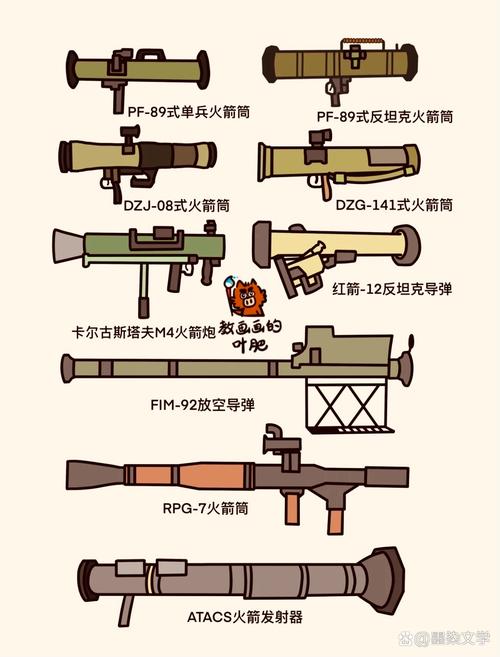 为炮而战武器哪家强？选对武器轻松横扫战场！