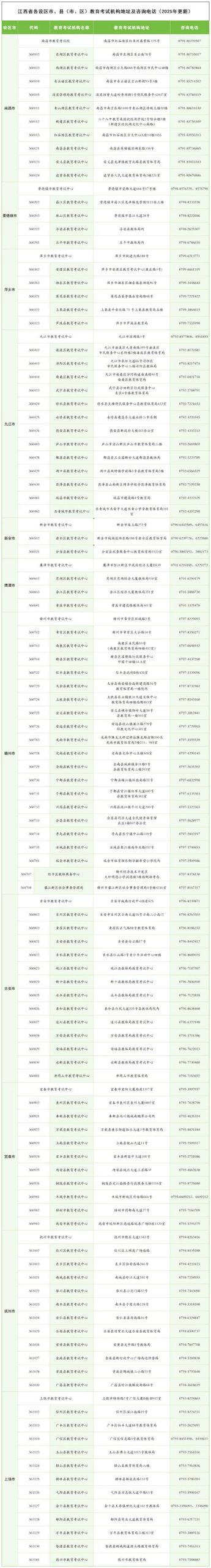 代理机构更新地址常见问题？专家解答助你避坑！
