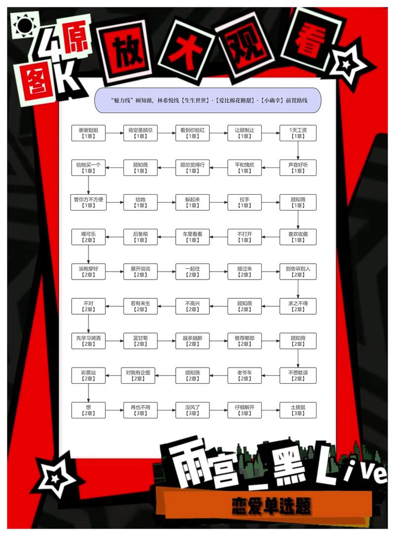 最新恋爱单选题全解来啦！这几点帮你快速通关！