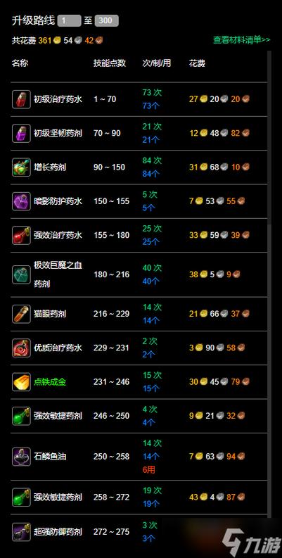 炼金术师更新地址哪个好？对比指南轻松选择最佳
