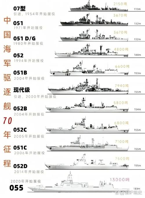 驱逐舰版本发展历史全览(从过去到现代演变揭秘)