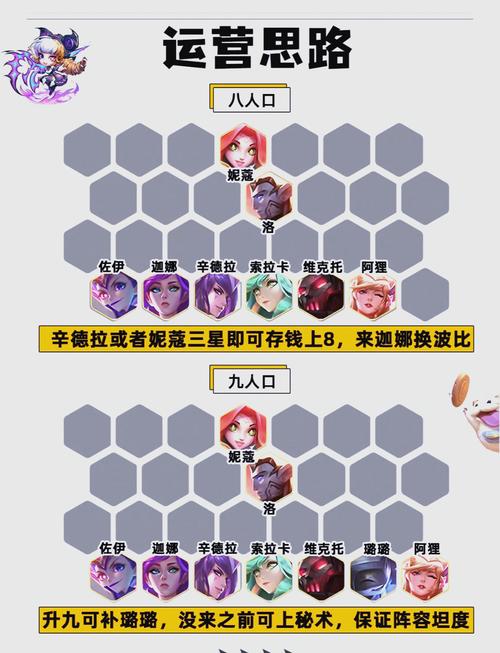 公司的女孩游戏阵容怎么搭？强力组合推荐攻略！
