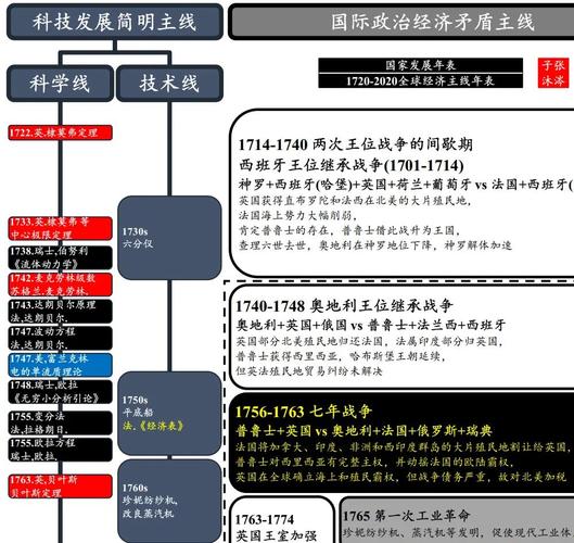 深度复兴几代最稳定？实测新版比老版本强在哪