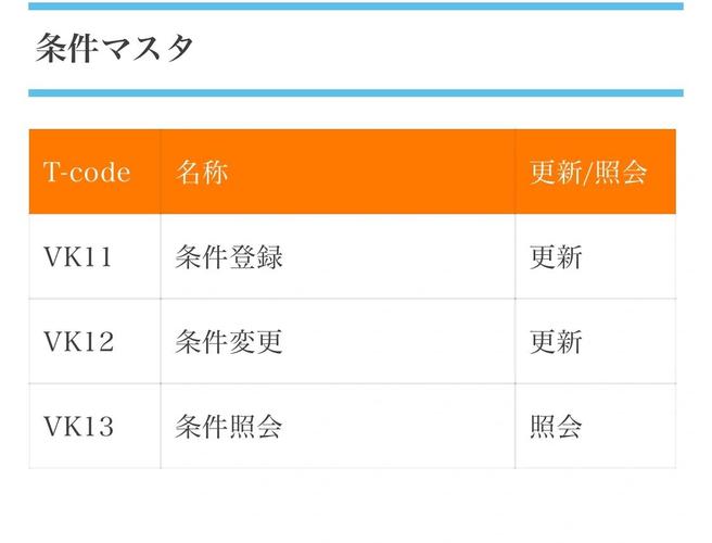 关键调查最新版本