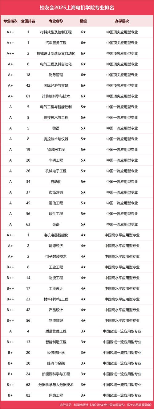 电击学院最新版本是多少？一图看懂当前游戏版本号