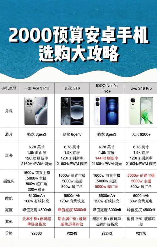 重建安卓费用多少？省钱妙招让操作更经济实惠！
