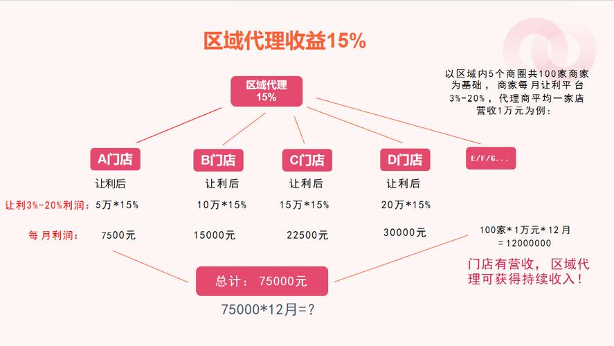 代理机构最新版本是多少？资深用户分享必看技巧