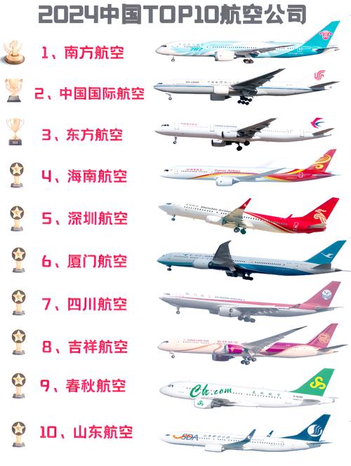 航空公司的版本大全选哪个好？实用推荐攻略！