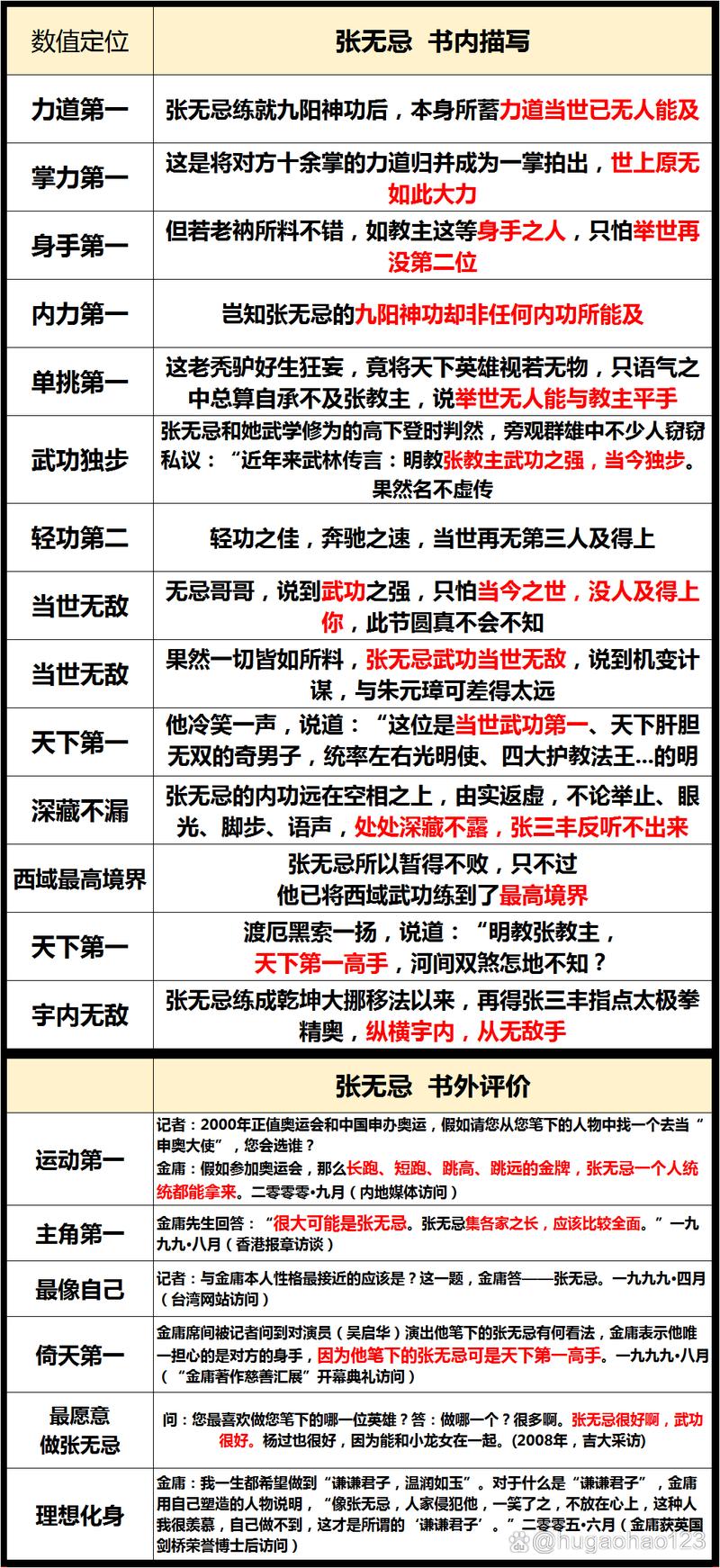 禁忌之岛杨过游戏攻略难找？教你快速拿到最强装备！