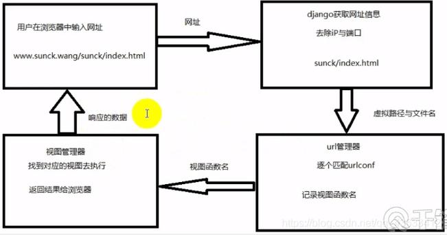 最新版DANGO在哪下载？认准官网渠道避免下错版本