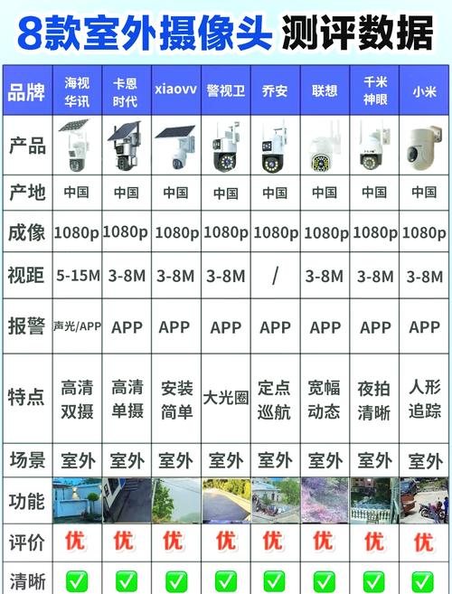 监控器官方网站选购注意？避开这4点避免上当受骗！