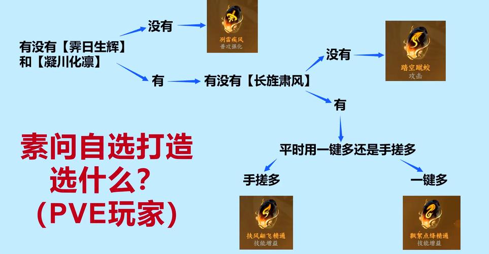 我该怎么选游戏攻略？热门平台对比推荐榜单！