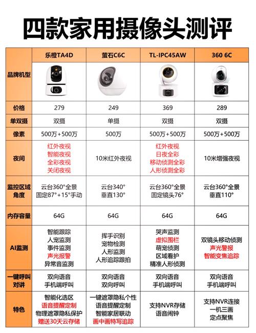 监控器版本大全选哪个？3招轻松找到合适的