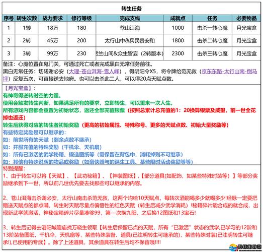 双修武林更新地址在哪里？这几个地方快速找到不迷路！