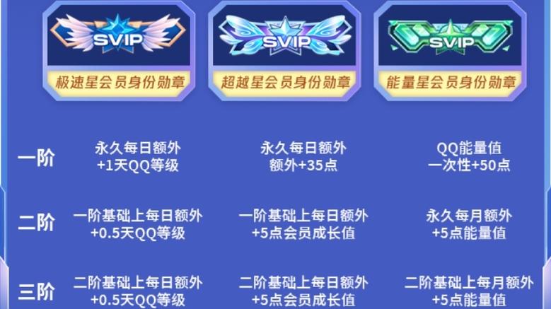 帅气的我官网会员有什么好？福利体系全解析！