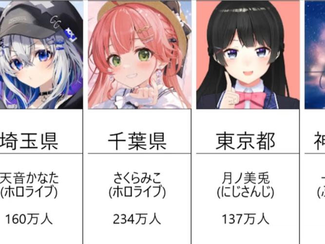 Vtuber平台选哪家？B站YouTube优缺点大对比！