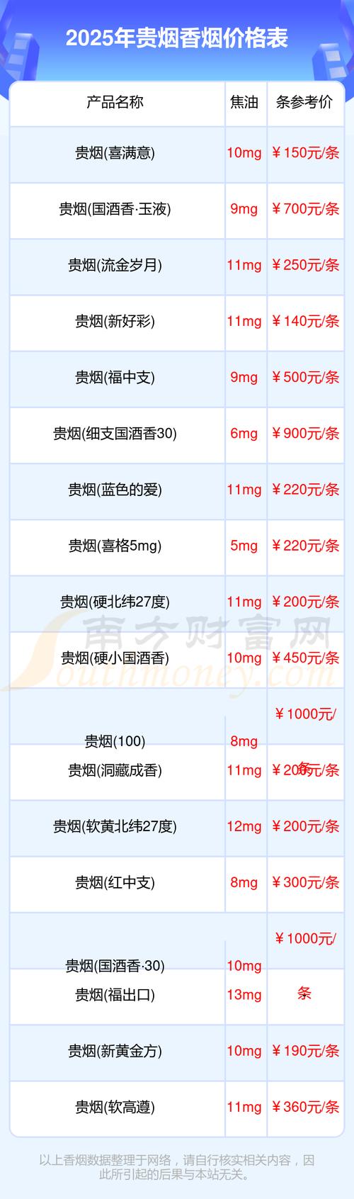华贵至上最新价格高不高？省钱策略实测分享！