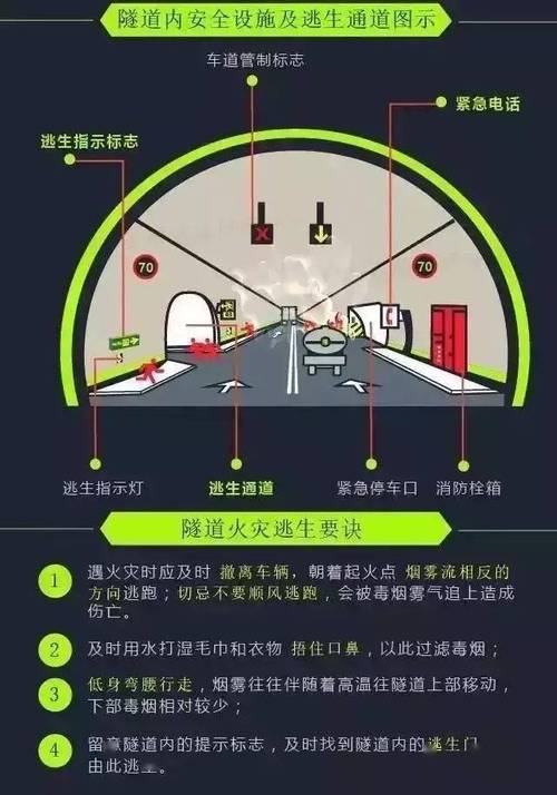 隧道逃生如何下载安全可靠？(专家推荐避坑小技巧)