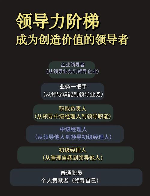 职场高升版本大全哪个好？对比3种主流晋升攻略优劣