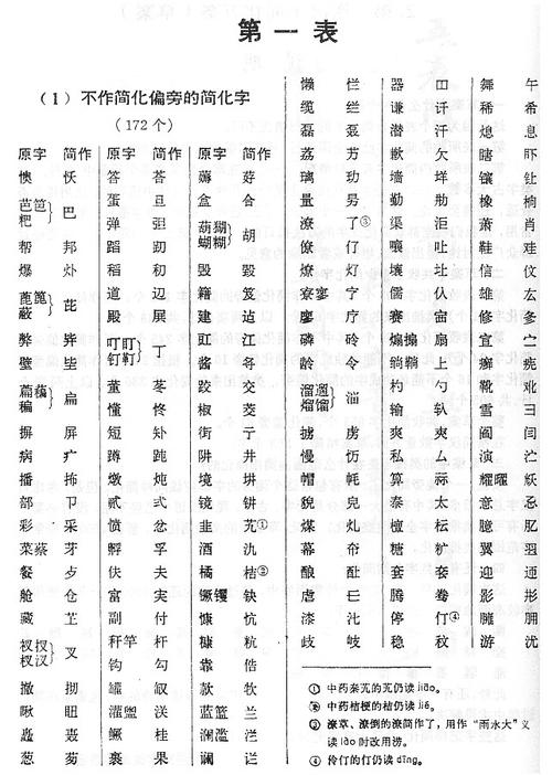 完全使用简体中文，无符号表�? style=