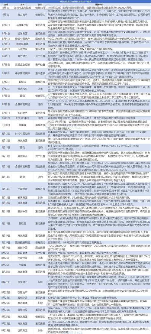 债务地狱最新版本是多少？一键查询最新版号信息！