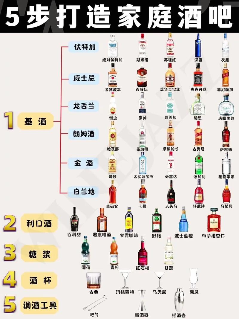 想学调酒找哪里？调酒大师官网报名最方便