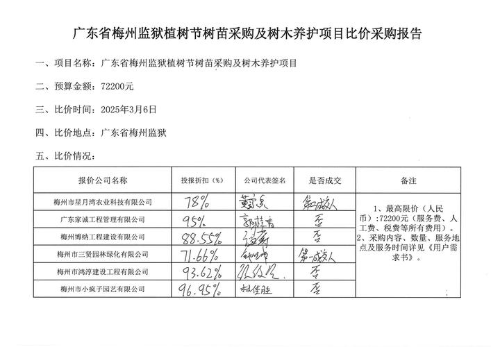 玫瑰行动最新结果出炉！行动成败关键点分析！