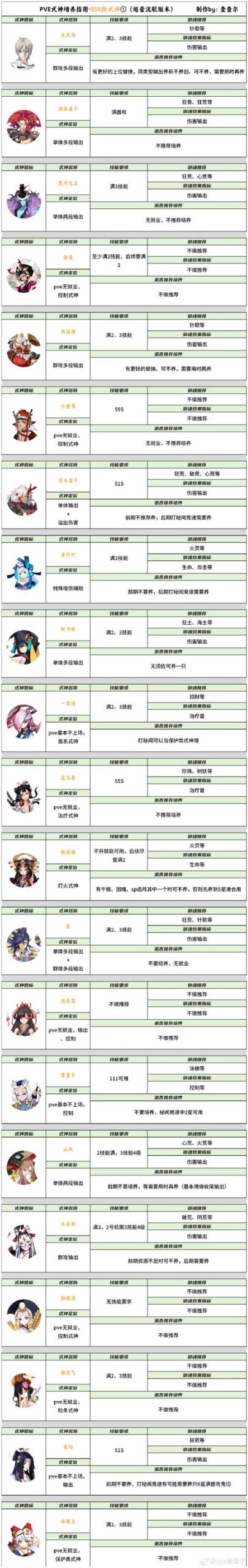 视灵2游戏攻略进阶玩法？提升实力必备技巧！