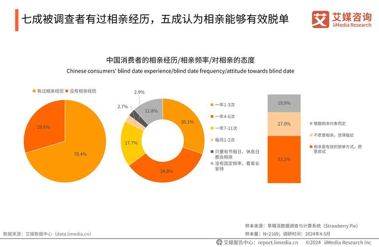 中国式相亲最新趋势解读?(分析热门变化和未来方向)