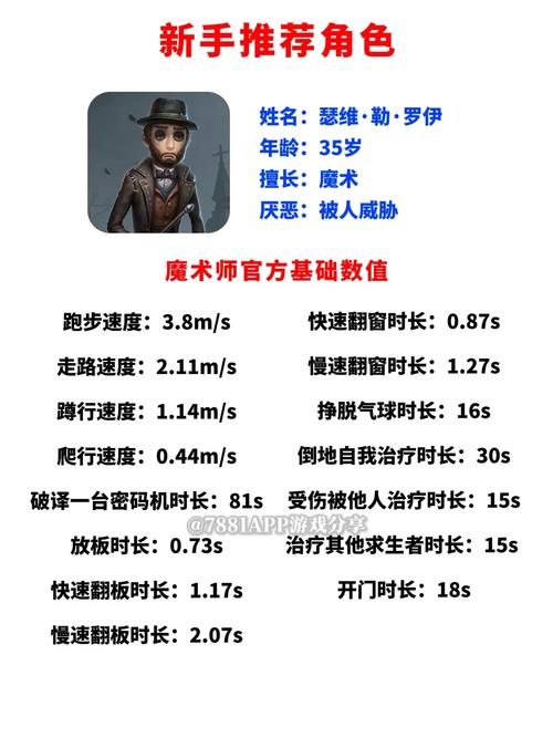 35岁魔术师游戏攻略哪家强？(行内高手推荐这一份！)