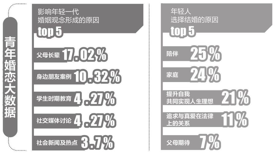 中国式相亲最新趋势解读?(分析热门变化和未来方向)