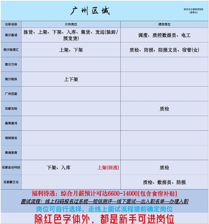 职场高升更新地址