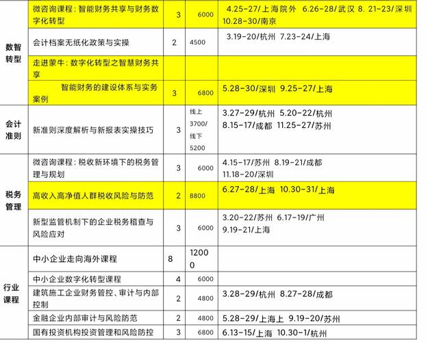艾缇莉娜准则最新实操指南？（真实经验分享避坑方法）