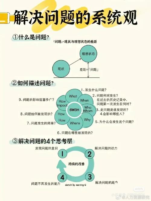 采用问题+解决方案双结构，使用哪找怎么下在哪儿等口语化疑问词
